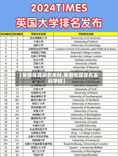 【英国传媒排名本科,英国传媒排名本科学校】-第2张图片