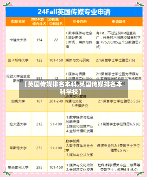【英国传媒排名本科,英国传媒排名本科学校】