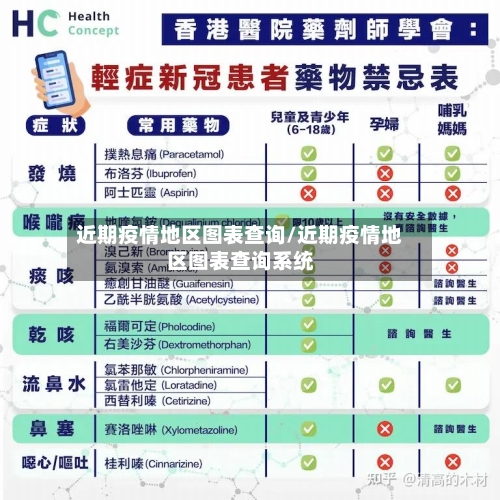 近期疫情地区图表查询/近期疫情地区图表查询系统-第3张图片