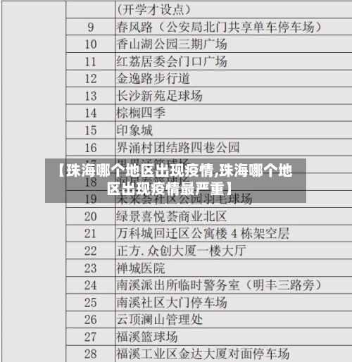 【珠海哪个地区出现疫情,珠海哪个地区出现疫情最严重】