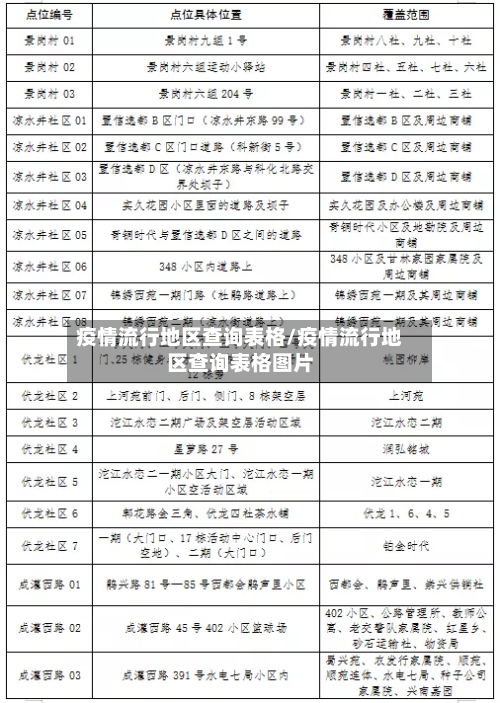 疫情流行地区查询表格/疫情流行地区查询表格图片