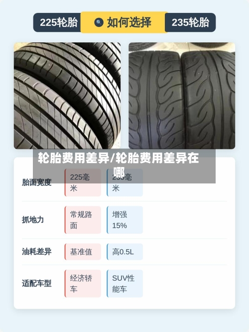 轮胎费用差异/轮胎费用差异在哪