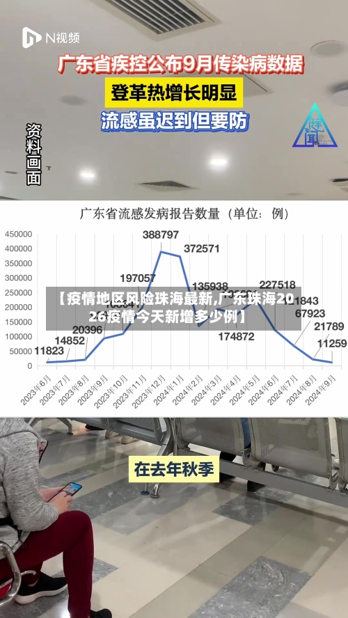 【疫情地区风险珠海最新,广东珠海2026疫情今天新增多少例】