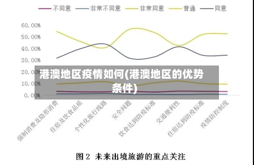 港澳地区疫情如何(港澳地区的优势条件)-第2张图片