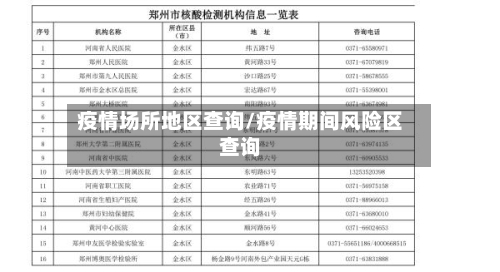 疫情场所地区查询/疫情期间风险区查询-第2张图片