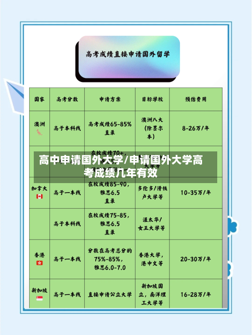 高中申请国外大学/申请国外大学高考成绩几年有效-第3张图片