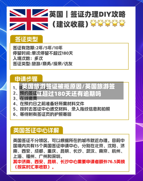 英国旅游签证被拒原因/英国旅游签证超过180天还有逾期吗