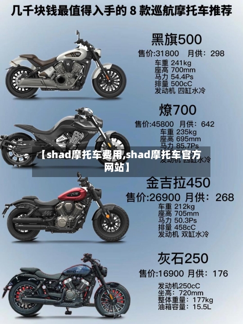 【shad摩托车费用,shad摩托车官方网站】