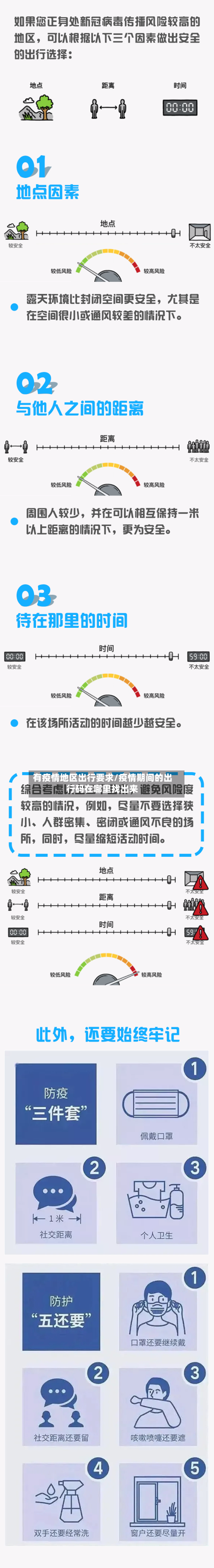 有疫情地区出行要求/疫情期间的出行码在哪里找出来