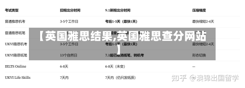 【英国雅思结果,英国雅思查分网站】-第2张图片
