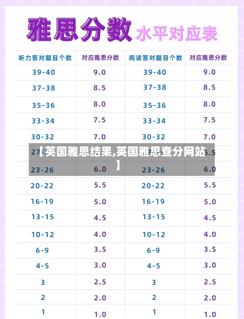 【英国雅思结果,英国雅思查分网站】-第3张图片