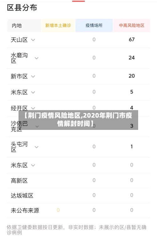 【荆门疫情风险地区,2020年荆门市疫情解封时间】-第2张图片