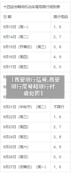 【西安限行信号,西安限行尾号和限行时间处罚】-第3张图片