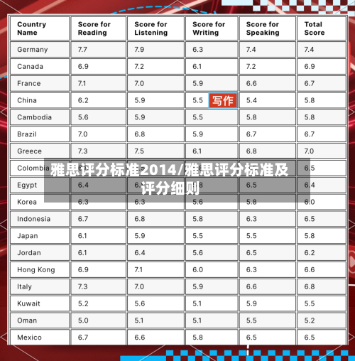 雅思评分标准2014/雅思评分标准及评分细则-第2张图片