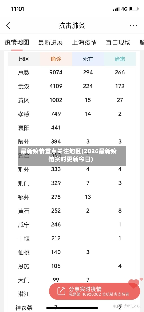 最新疫情重点关注地区(2026最新疫情实时更新今日)