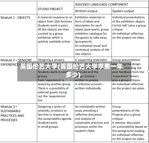 英国伦艺大学(英国伦艺大学学费一年多少)