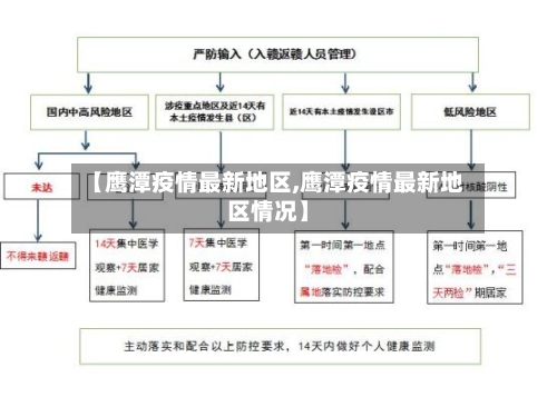 【鹰潭疫情最新地区,鹰潭疫情最新地区情况】-第3张图片