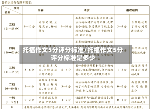 托福作文5分评分标准/托福作文5分评分标准是多少-第3张图片
