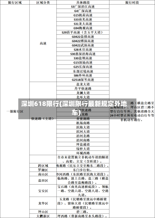 深圳618限行(深圳限行最新规定外地车)-第3张图片