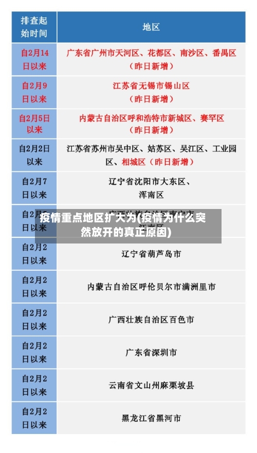 疫情重点地区扩大为(疫情为什么突然放开的真正原因)-第2张图片