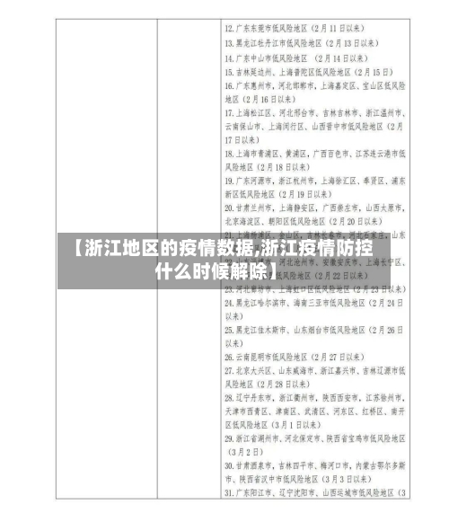 【浙江地区的疫情数据,浙江疫情防控什么时候解除】-第2张图片