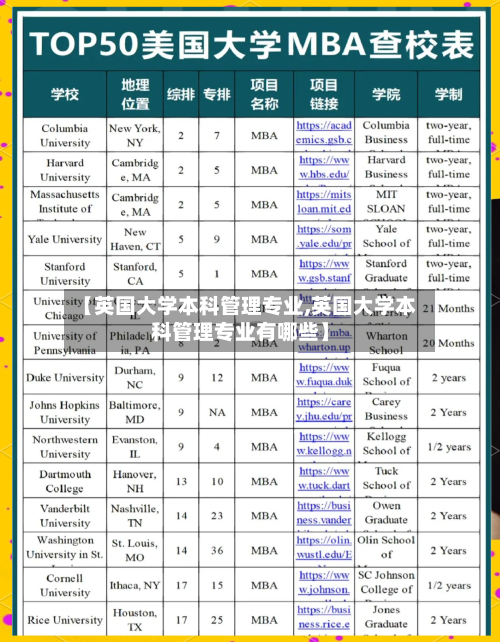 【英国大学本科管理专业,英国大学本科管理专业有哪些】