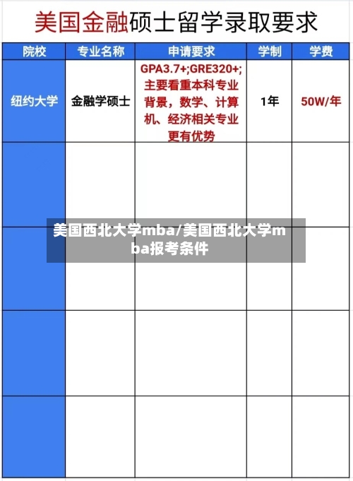 美国西北大学mba/美国西北大学mba报考条件-第3张图片