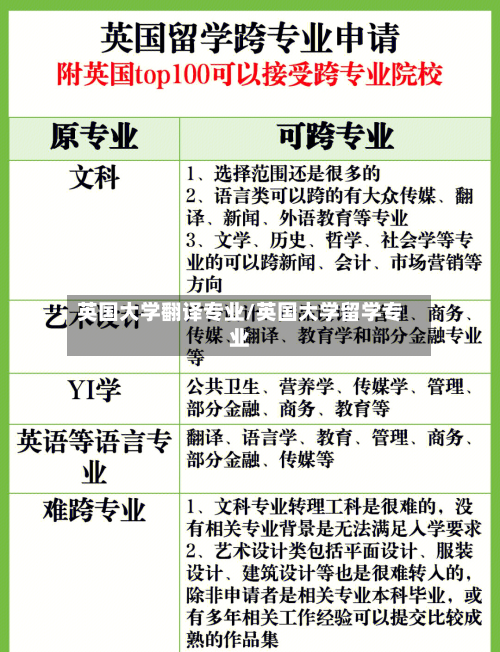 英国大学翻译专业/英国大学留学专业