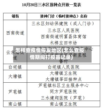 怎样查疫情停发地区(怎么查疫情期间打疫苗记录)-第2张图片