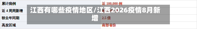 江西有哪些疫情地区/江西2026疫情8月新增