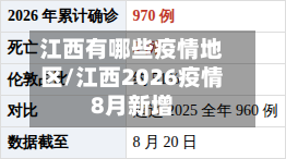 江西有哪些疫情地区/江西2026疫情8月新增-第3张图片