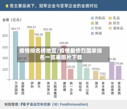 疫情排名榜地区/疫情最惨烈国家排名一览表图片下载