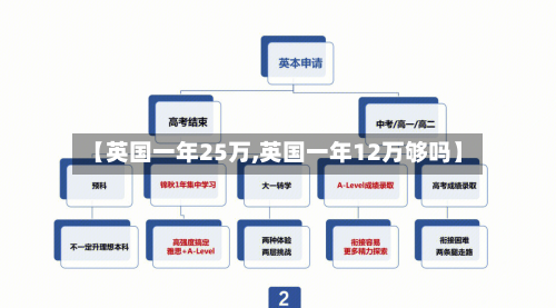 【英国一年25万,英国一年12万够吗】-第3张图片
