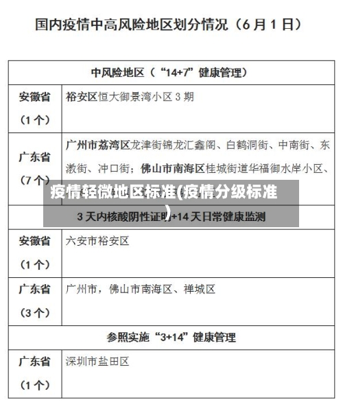 疫情轻微地区标准(疫情分级标准)-第2张图片