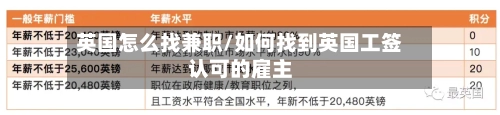 英国怎么找兼职/如何找到英国工签认可的雇主-第2张图片