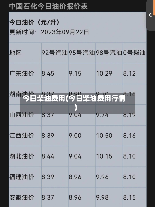 今曰柴油费用(今日柴油费用行情)