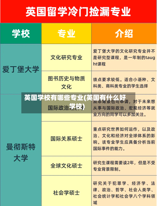 英国学校有哪些专业(英国有什么好学校)