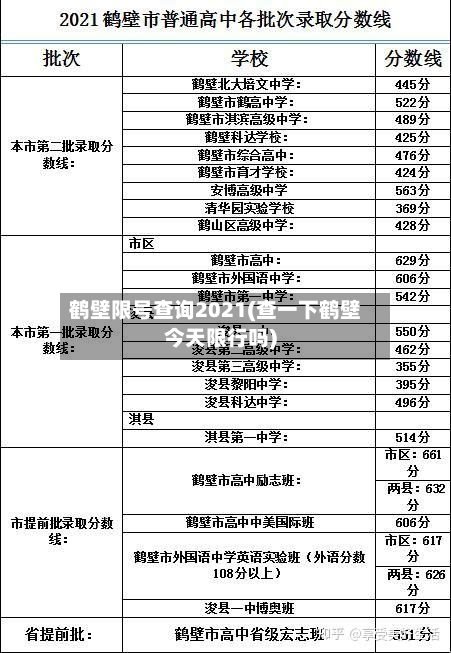 鹤壁限号查询2021(查一下鹤壁今天限行吗)-第3张图片