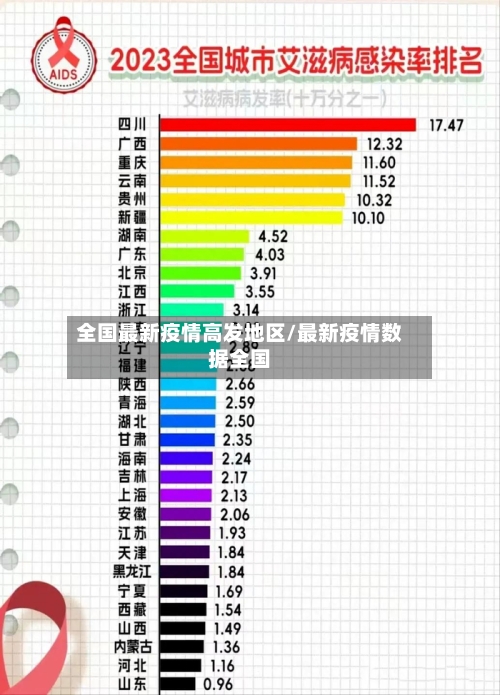 全国最新疫情高发地区/最新疫情数据全国-第2张图片