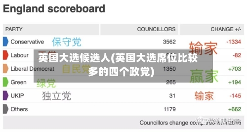 英国大选候选人(英国大选席位比较多的四个政党)