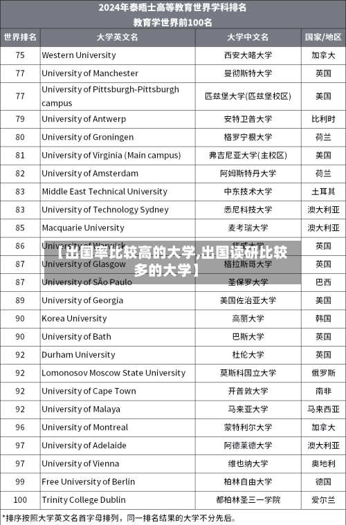 【出国率比较高的大学,出国读研比较多的大学】-第3张图片