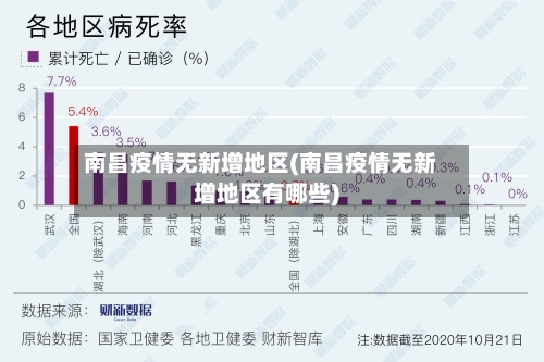 南昌疫情无新增地区(南昌疫情无新增地区有哪些)