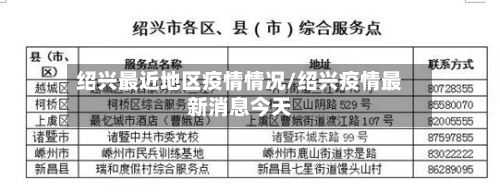 绍兴最近地区疫情情况/绍兴疫情最新消息今天-第2张图片