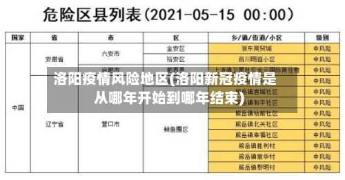 洛阳疫情风险地区(洛阳新冠疫情是从哪年开始到哪年结束)