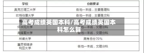 高考成绩英国本科/高考成绩英国本科怎么算-第2张图片