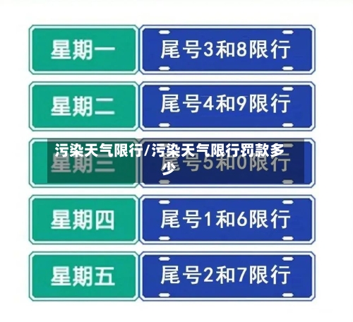 污染天气限行/污染天气限行罚款多少