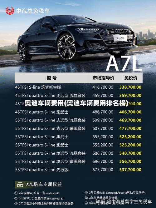 奥迪车辆费用(奥迪车辆费用排名榜)-第3张图片