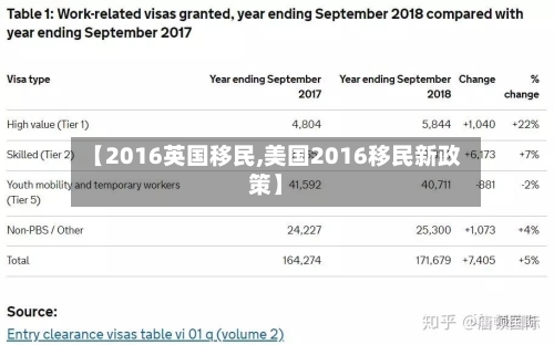 【2016英国移民,美国2016移民新政策】
