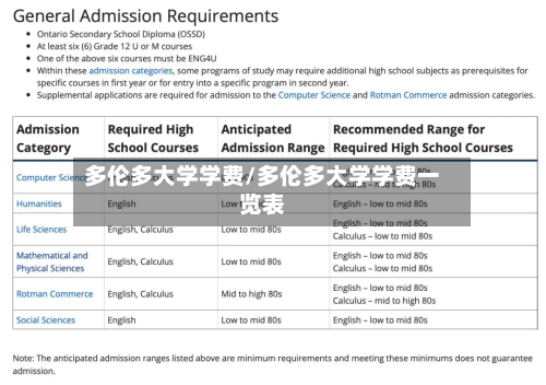 多伦多大学学费/多伦多大学学费一览表