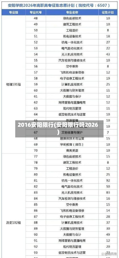 2016安阳限行(安阳限行吗2026)-第2张图片